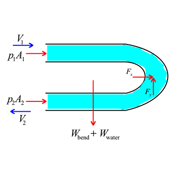 Fluid Mechanics formula
