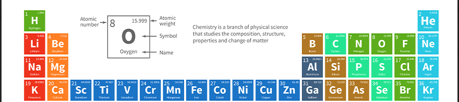 Periodic table with colors