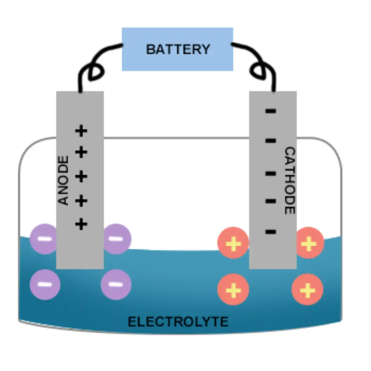 Galvanic vs Electrolytic Cell MCAT (Electrochemistry Guide)